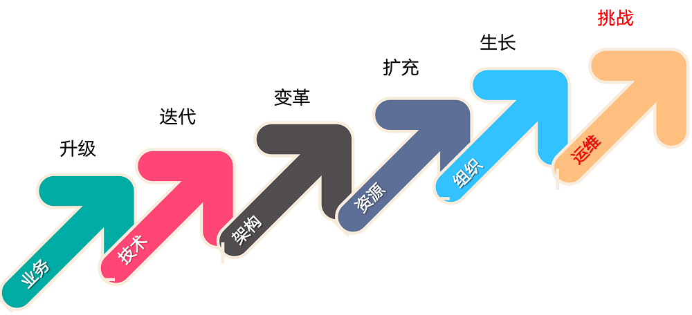 智慧运维平台监控模块
