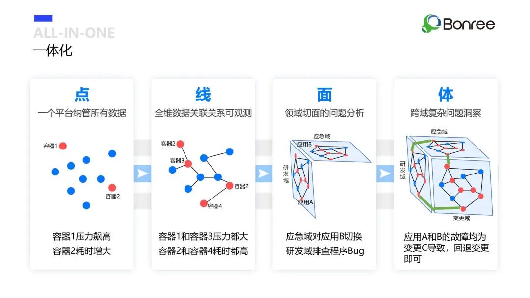 智能运维如何管理系统？