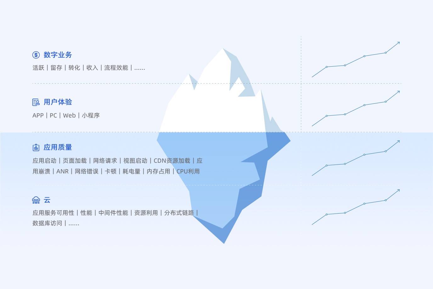 可观测性平台
