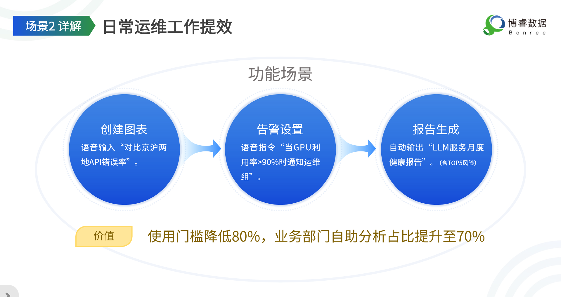 日常运维