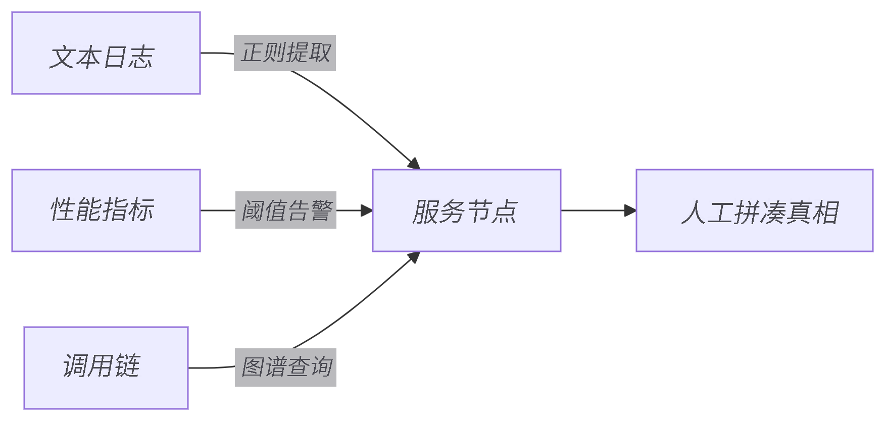 技术P1