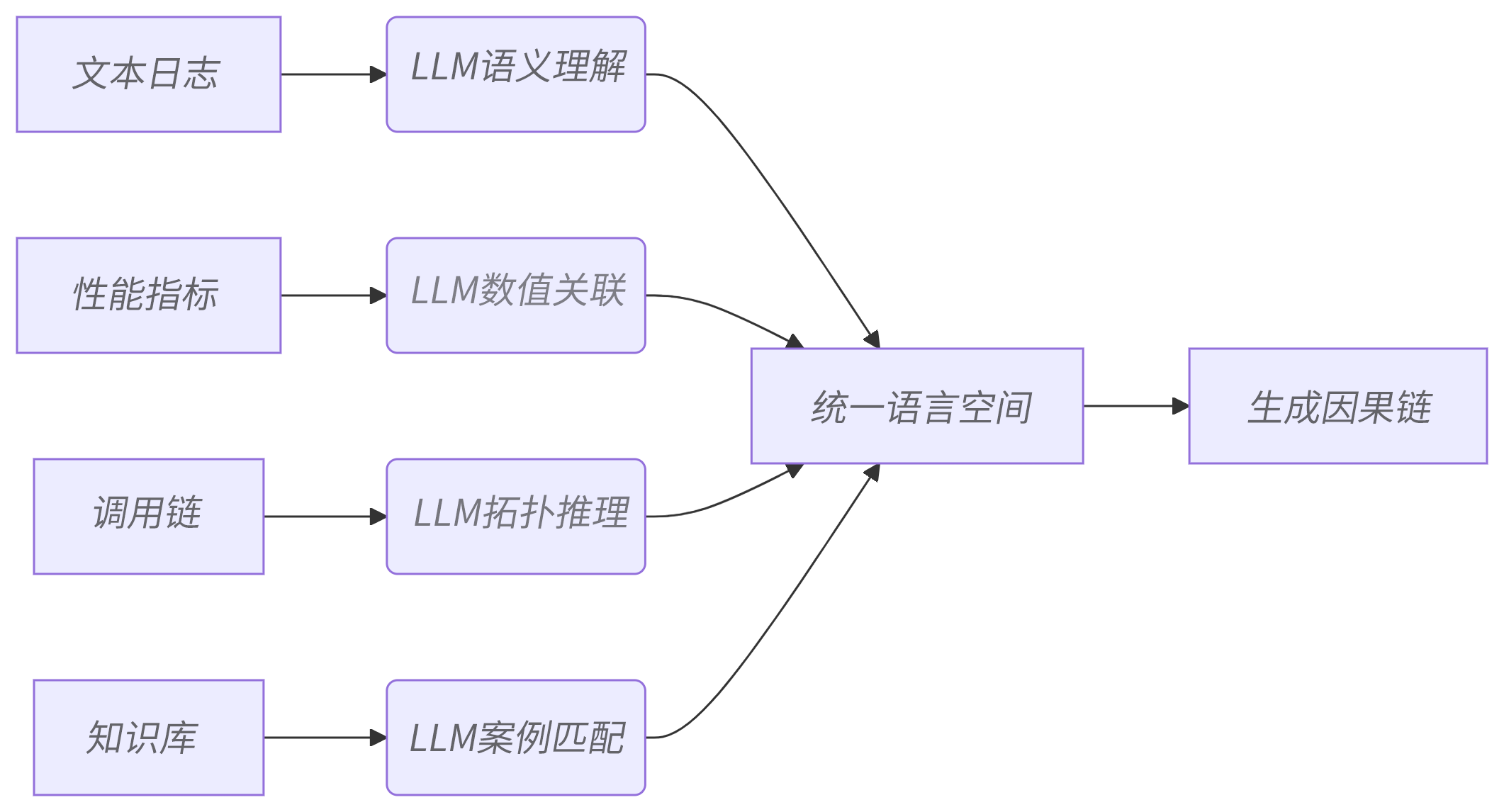 技术P2