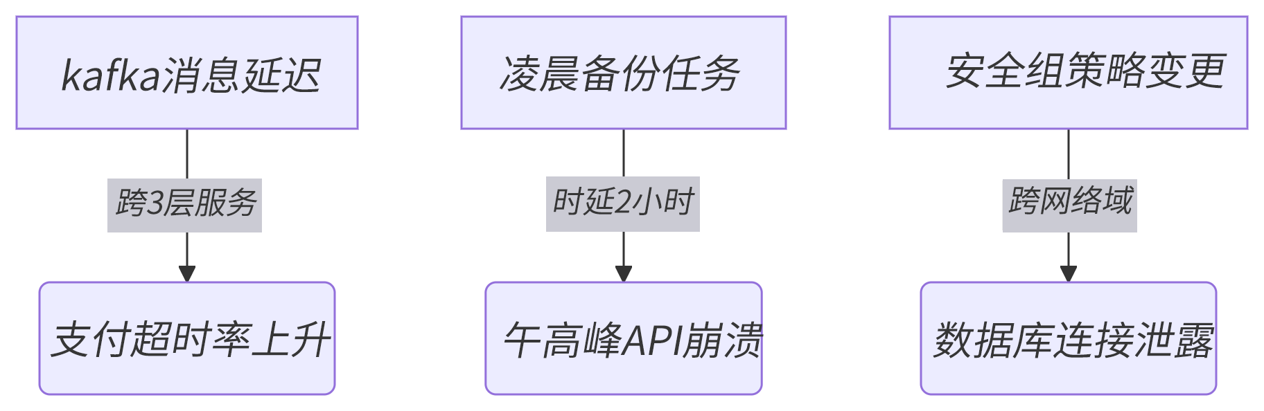技术P4