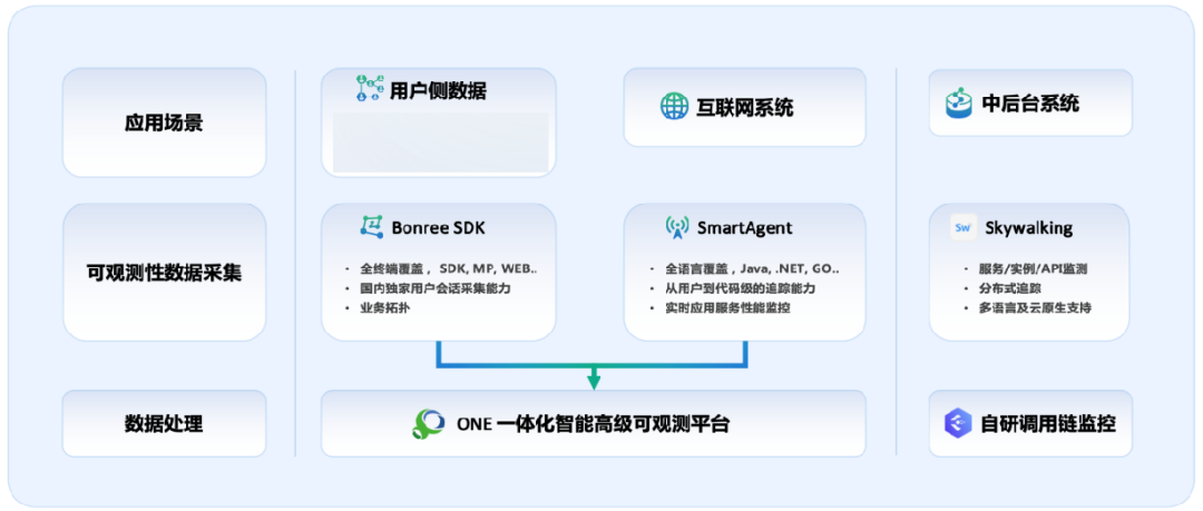 国泰海通2