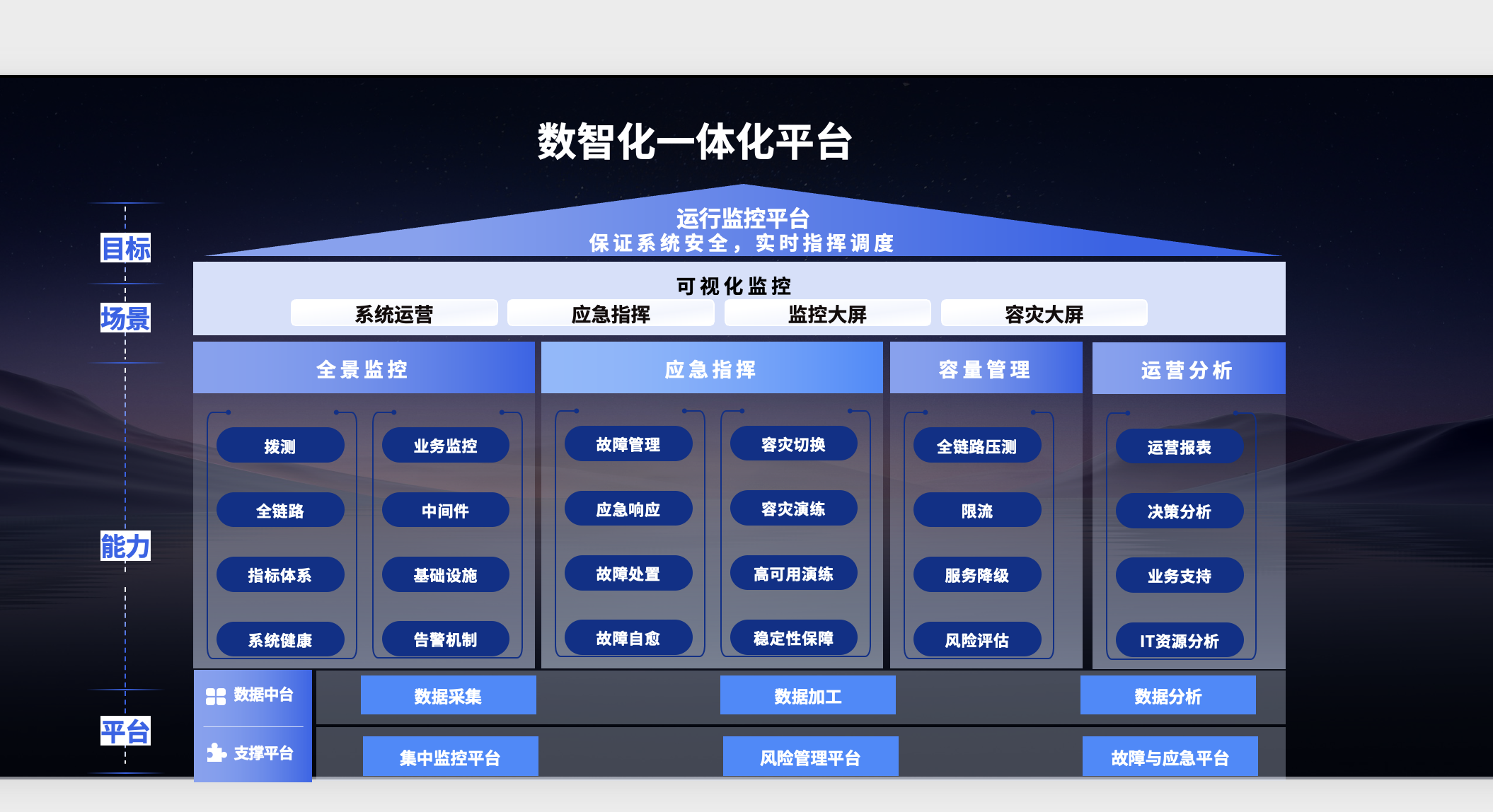 国金一体化1