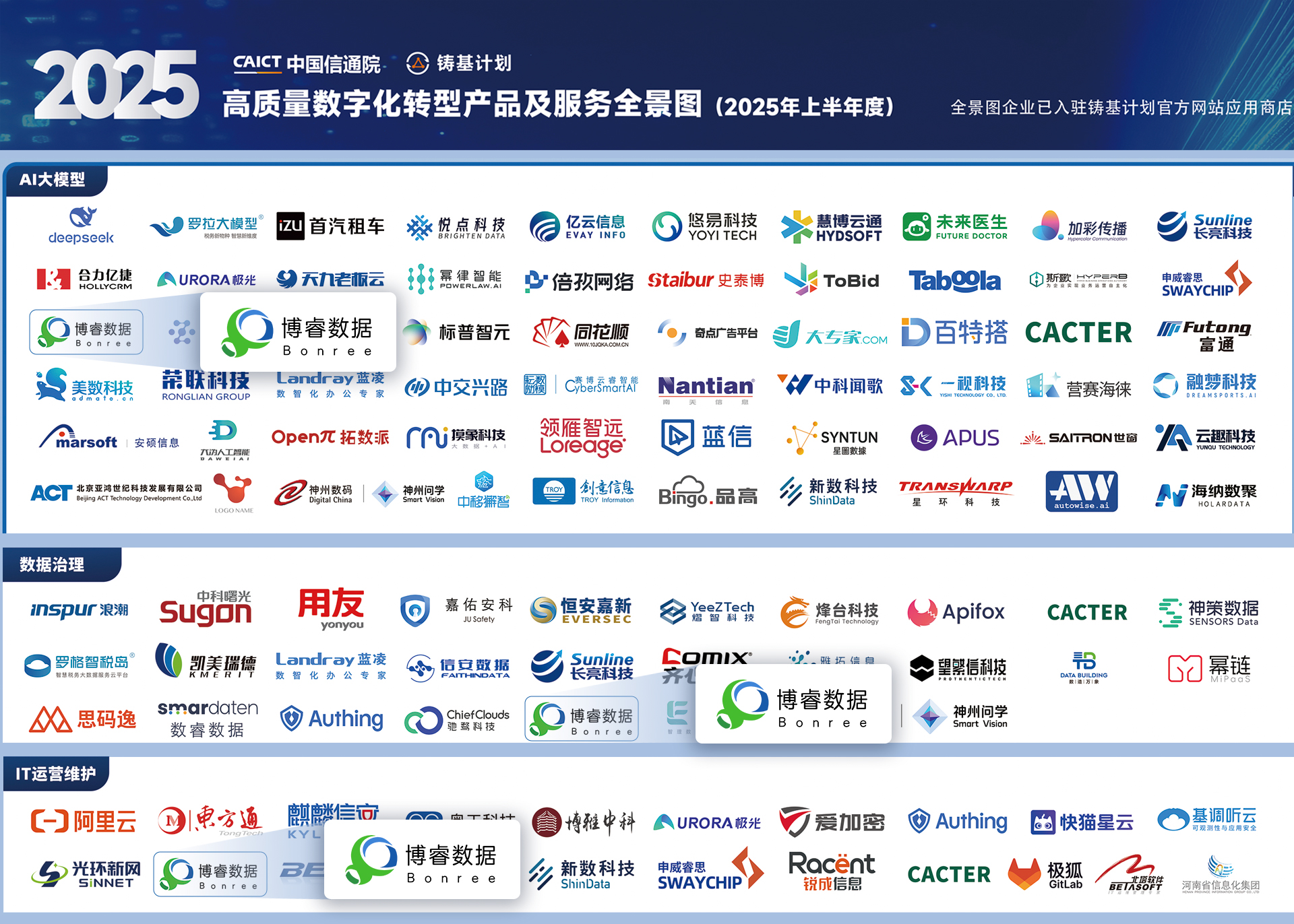 全景图(1)