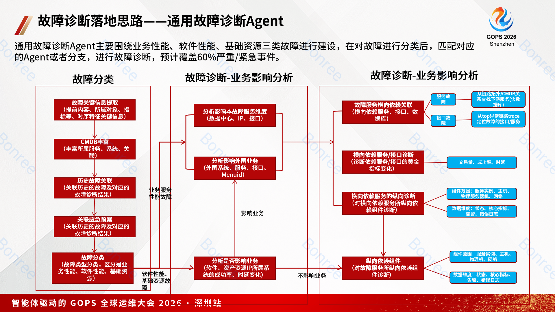 企业微信截图_17764185754668