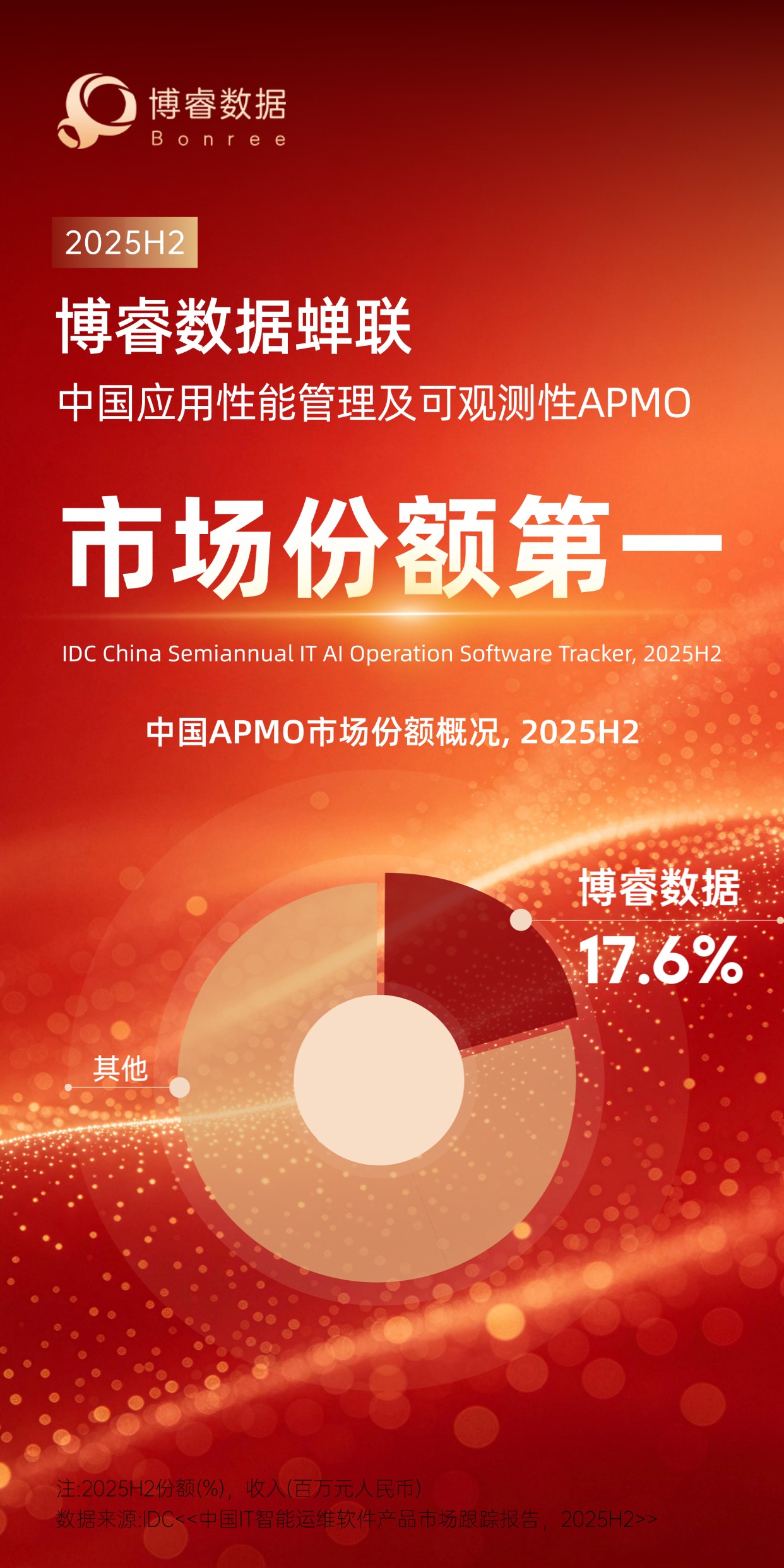 2026 市场份额第一压缩