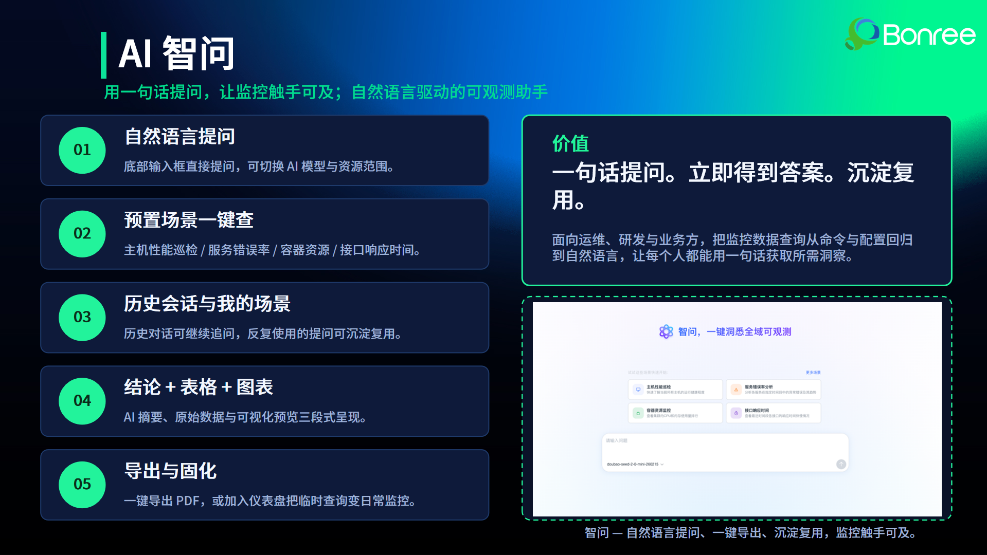 幻灯片7