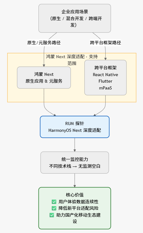 harmony