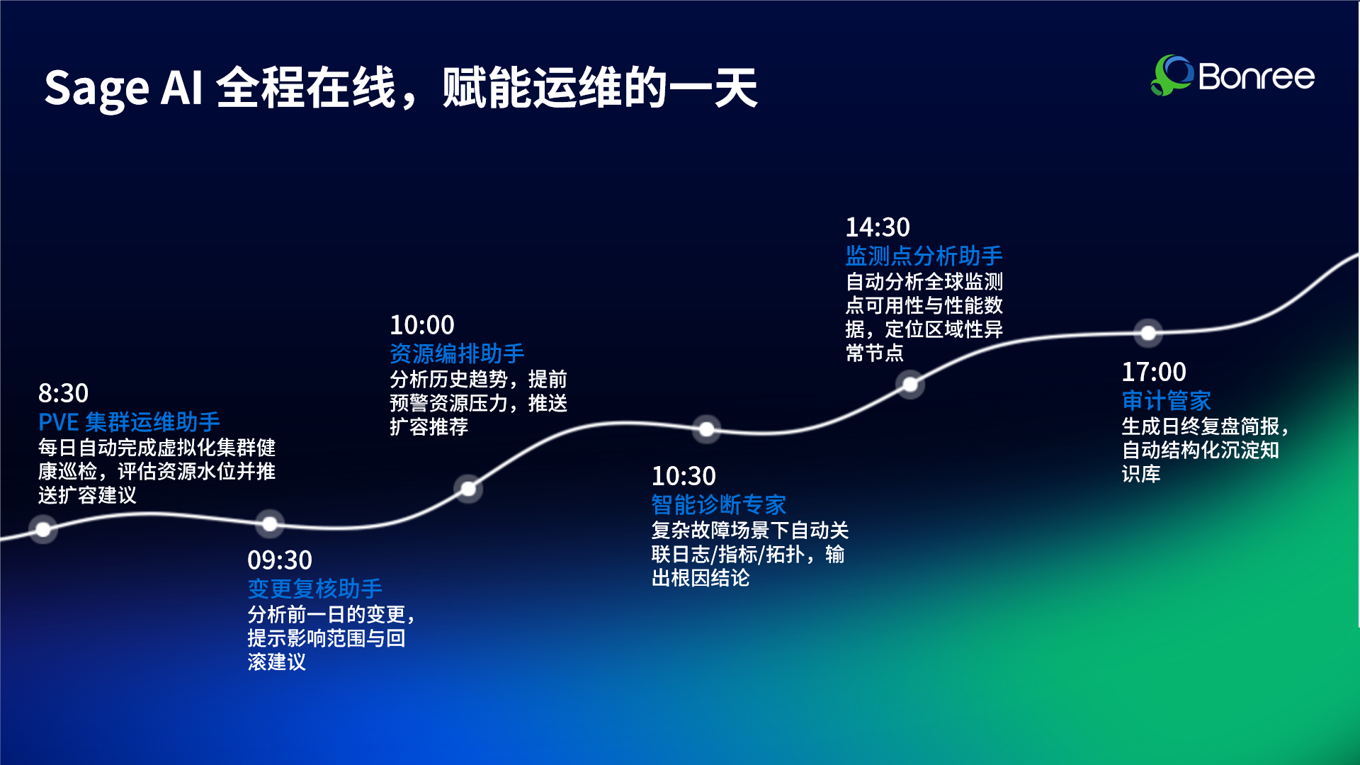 企业微信截图_17835917445141