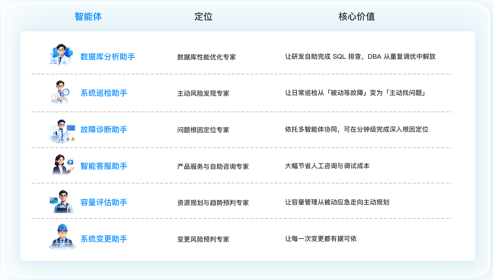 助手表格2-1783672039223