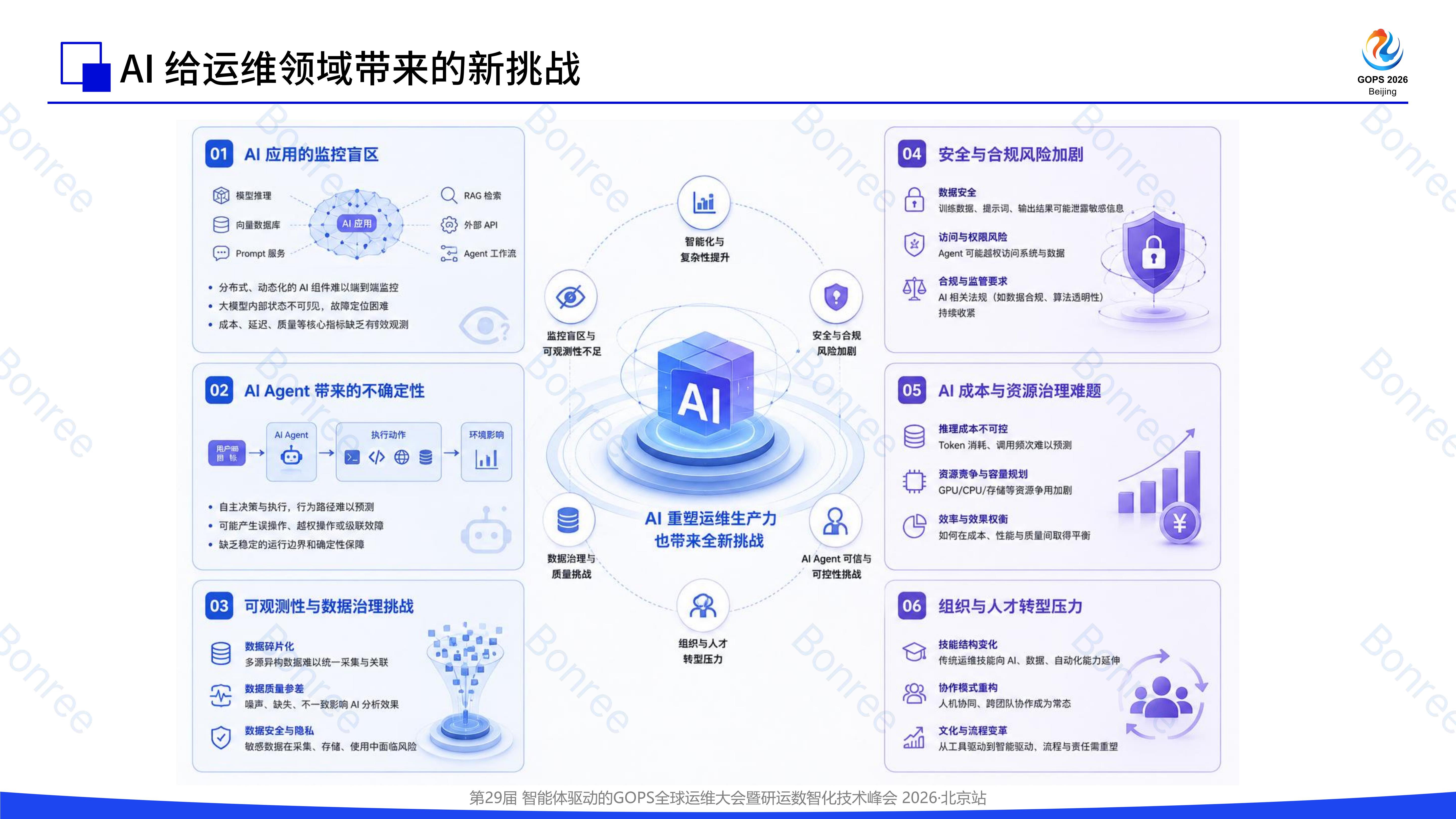 可观测赋能 AI 原生运维探索智能化变革新路径-博睿数据_05
