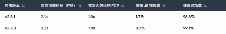 技术博客4（4）