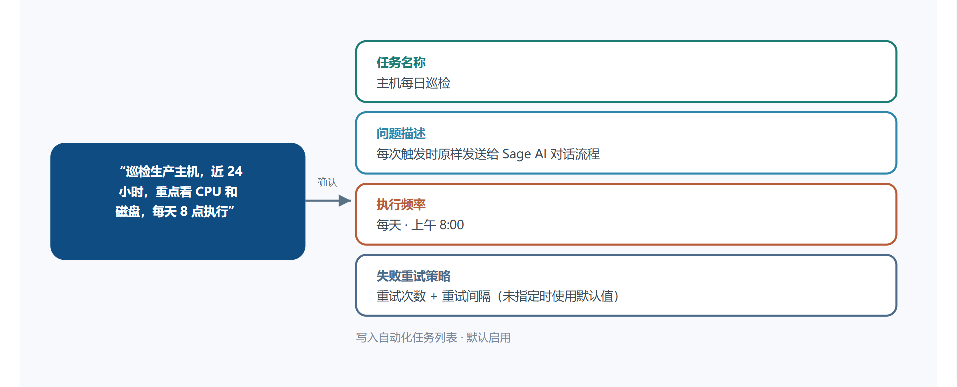 执行主体路由