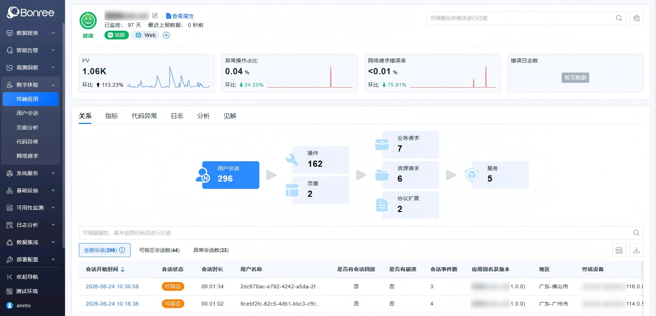 端到端数字体验监控