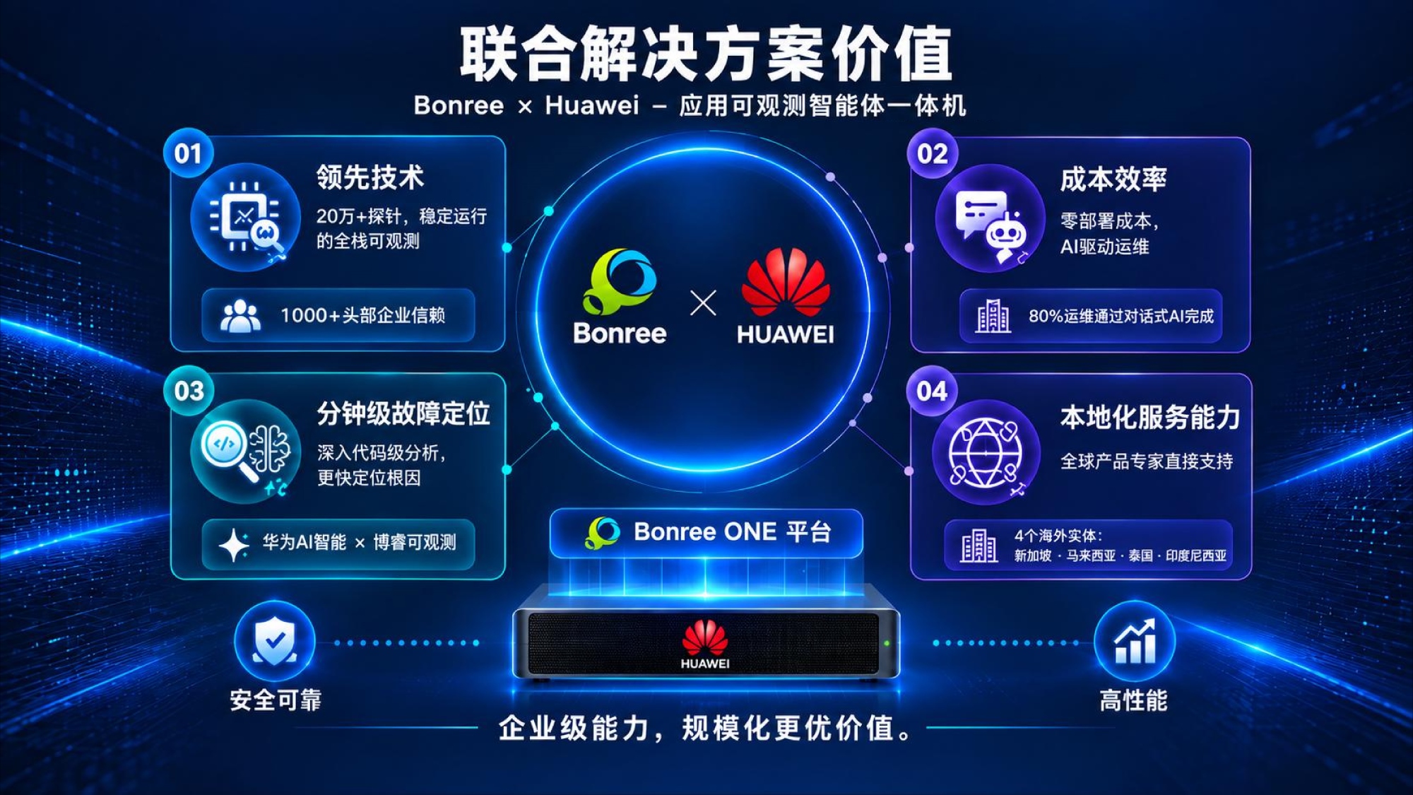 博睿数据 × 华为:“应用可观测智能体一体机”联合方案