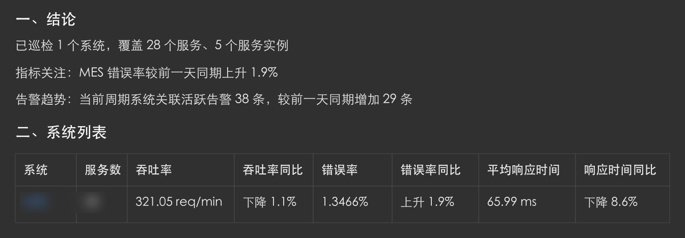 IM中发起巡检并接收报告（节选部分）