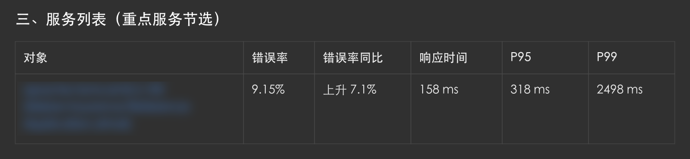 IM中发起巡检并接收报告（节选部分）