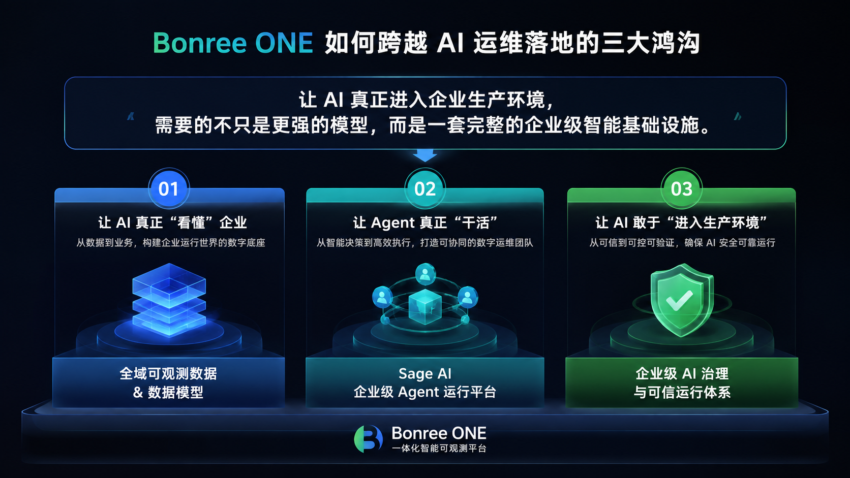 让AI看懂企业：Bonree ONE的多源数据融合价值
