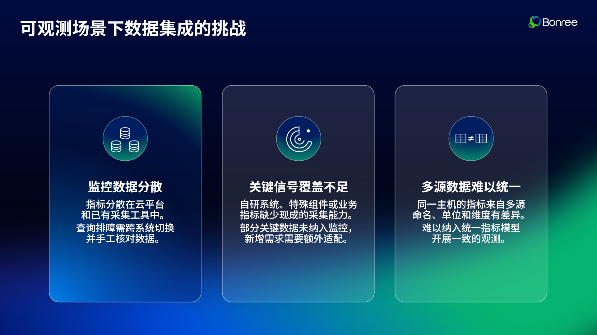 企业运维数据的核心痛点：问题不在 

“数据多不多”，而在 “数据能不能对齐”