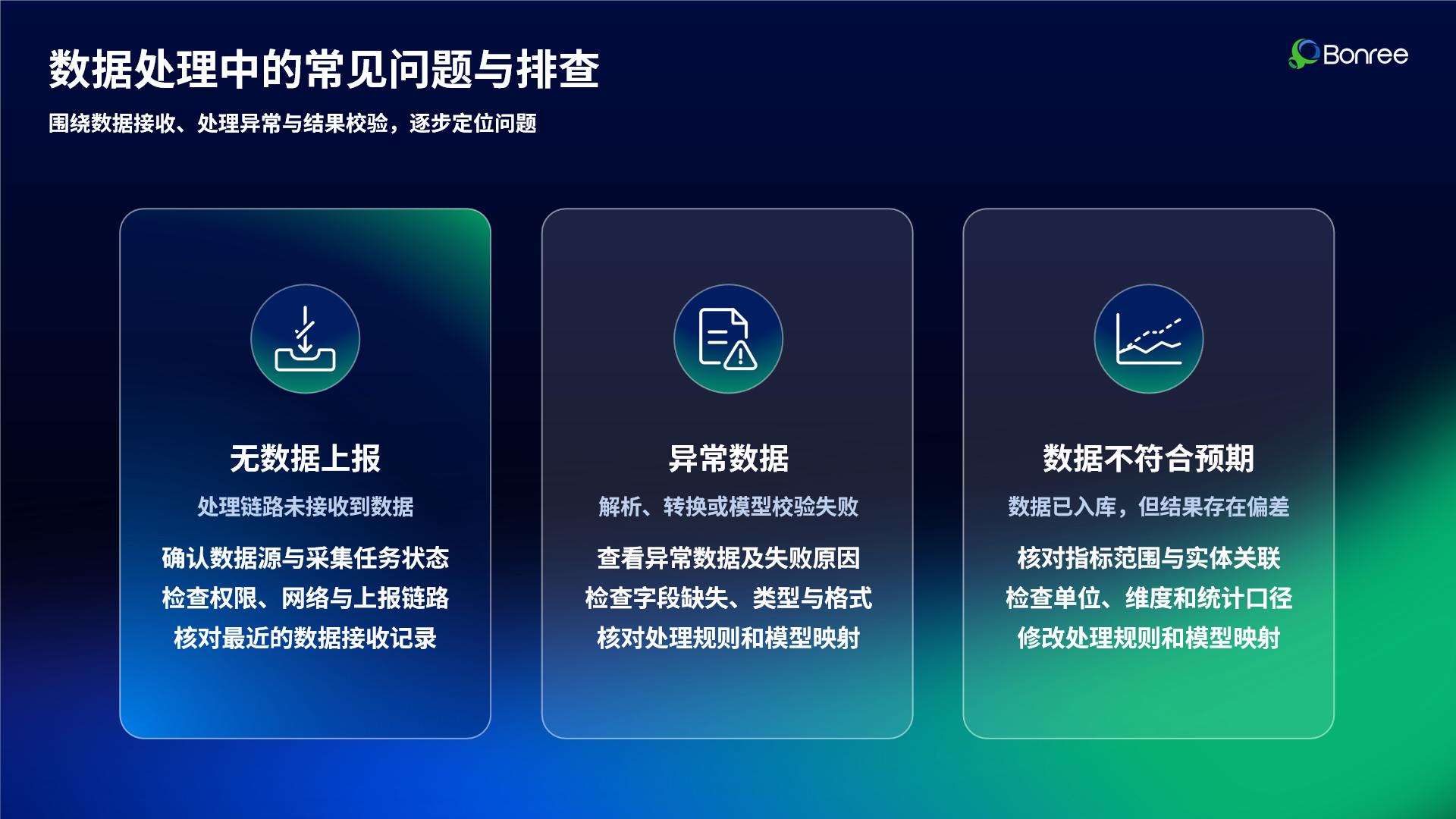 Bonree ONE 全链路运维保障：接入验证、能力复用与分层排障体系