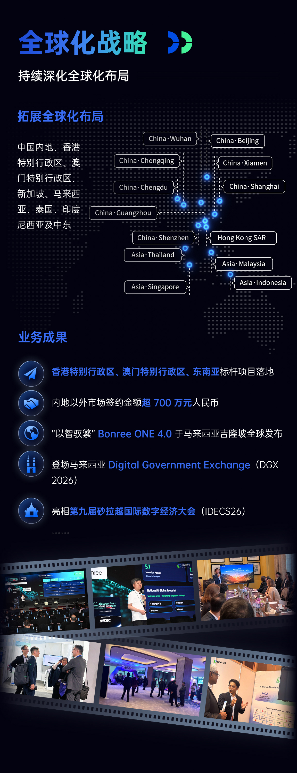 全球化战略 | 持续深化全球化布局